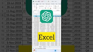 How to use AI features in Excel | Save 4 Hours Daily by using AI Tools #excel #ai #exceltips