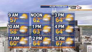 Decreasing Clouds & Mild Temps