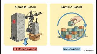 FOSA | Chapter 12 - Microkernel Software Architecture