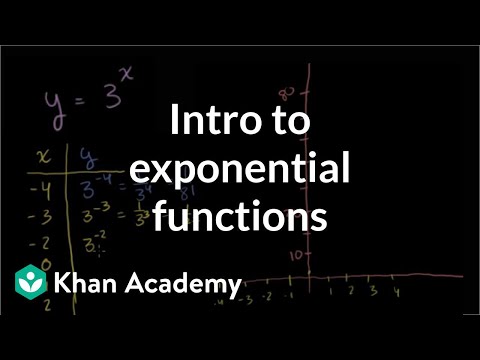Exponential growth functions | Exponential and logarithmic functions | Algebra II | Khan Academy Exponential growth functions | Exponential and logarithmic functions | Algebra II | Khan Academy