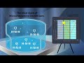 the chlorination and chloramination curve disinfection with chlorine and ammonia