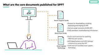 HPE SPP documentation and Customer Advisories