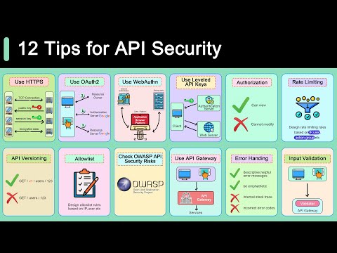 12 лучших советов по безопасности API