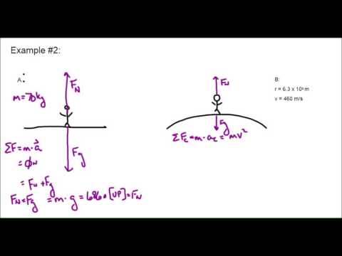 Rotating Frames Of Reference Youtube