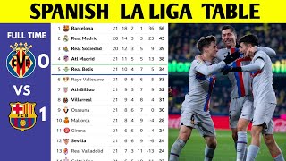 SPANISH LA LIGA TABLE UPDATED TODAY | LA LIGA STANDING 2022/2023