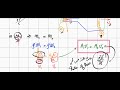 fluid dynamics 02 continuity eq. ميكانيكا الموائع معادلة الإستمرار