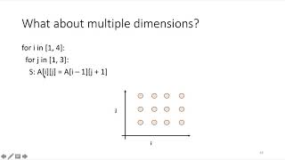 The Polyhedral Model Part 3: Integer Linear Programming and Lexicographic Order