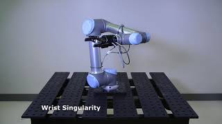 What are the singularities of a typical collaborative robot (cobot)