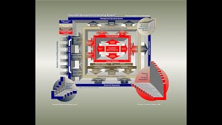 ISO 9001   SEQUENCE \u0026 INTERACTION MODEL - Patricia Ravanello