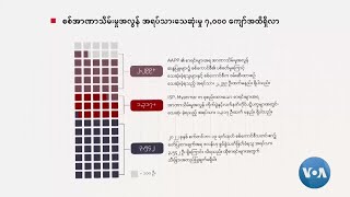 စစ်အာဏာသိမ်းမှုနောက်ပိုင်းပဋိပက္ခ အရပ်သား ၇,၀၀၀ ကျော်သေဆုံး \