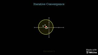 Computer Vision: Mean Shift Clustering