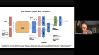 Neural Structured Learning Explained