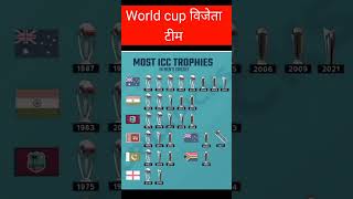 Sabse jyada world cup kaun jita hai record dekho #icc #ipl #bcci #cricket #facts #shorts #rohit