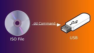 Make bootable USB with dd-command