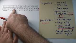 Climate graph data