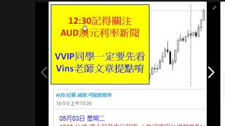 外匯交易教學【AUD降息大賺美金】實戰流程拆解 必看外匯交易教學