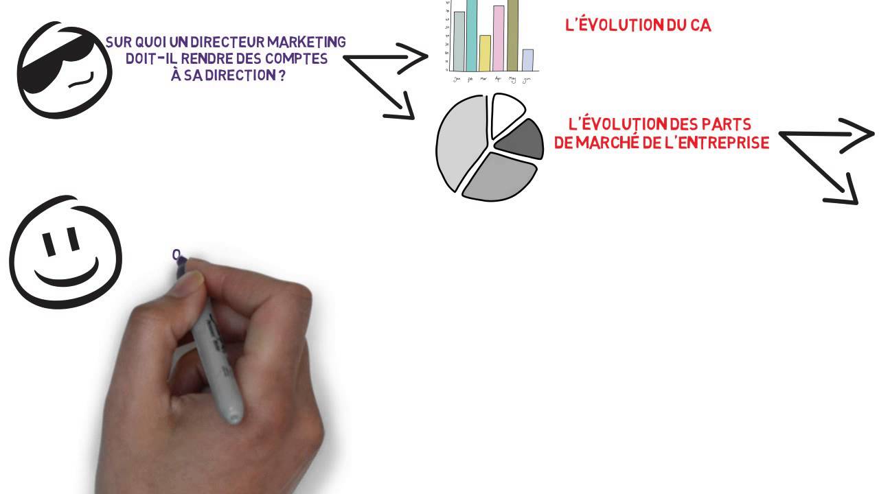 Faire Un Tableau De Bord Marketing - YouTube