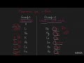 mnemonics for s block and p block easiest tricks to learn periodic table part 1