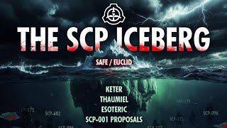 Ultimate SCP iceberg ( part 1 )