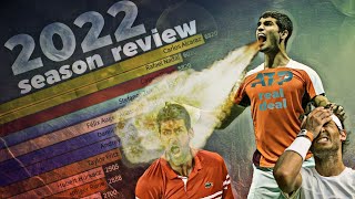 ATP Tour 2022 Tennis Season ranking review | statistics, top ranked players & highlights