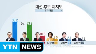 YTN 긴급 여론조사...문재인 안철수 초접전 '양강구도 현실화' / YTN (Yes! Top News)