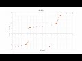 Analyse du résultat du titrage d'un mélange d'ions halogénures par Ag+