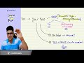 sa 402 quick revision ca final audit ca shubham keswani air 8