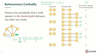 05 Betweenness Centrality | Graph Analytics & Algorithms