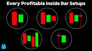 Inside Bar Trading Strategies That Are Profitable | Technical Analysis