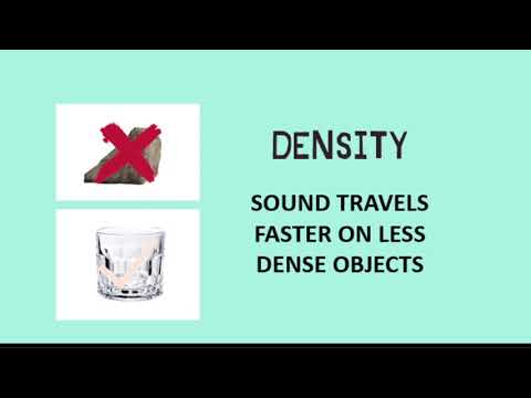 Grade 8 SCIENCE MELC 4: SOUND ENERGY - YouTube