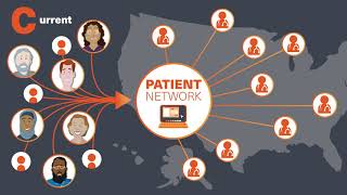 What is the NKF Patient Network?