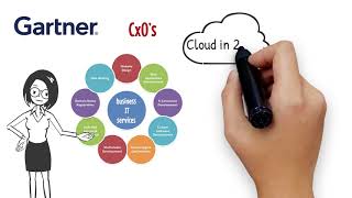 Cloud Managed Service Provider