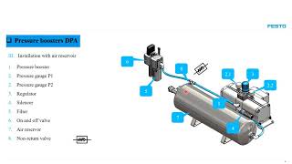 Festo pressure boosters and, how does it work?