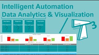 018_Intelligent Automation – Data Analytics & Data Visualization -1