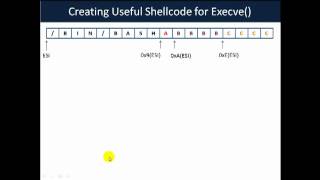 Buffer Overflow Primer Part 5 (Shellcode For Execve)