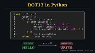 The Maths Behind the Caesar Cipher — Modular Arithmetic, ROT13 & Python