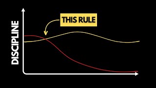The 2 Minute Blueprint to Achieving Literally ANY goal