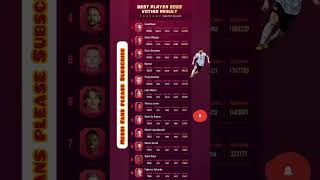 Messi named the Best Player of the Year - World Votes #messi #fifa #lionelmessi #football