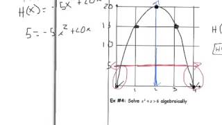 A2 6.7 Quadratic Inequalities