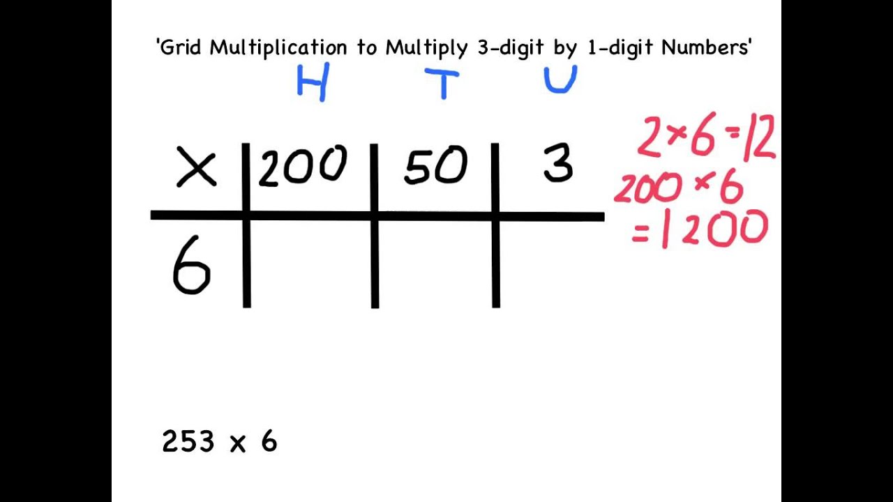 Y4 How To Multiply Using The Grid Method Youtube