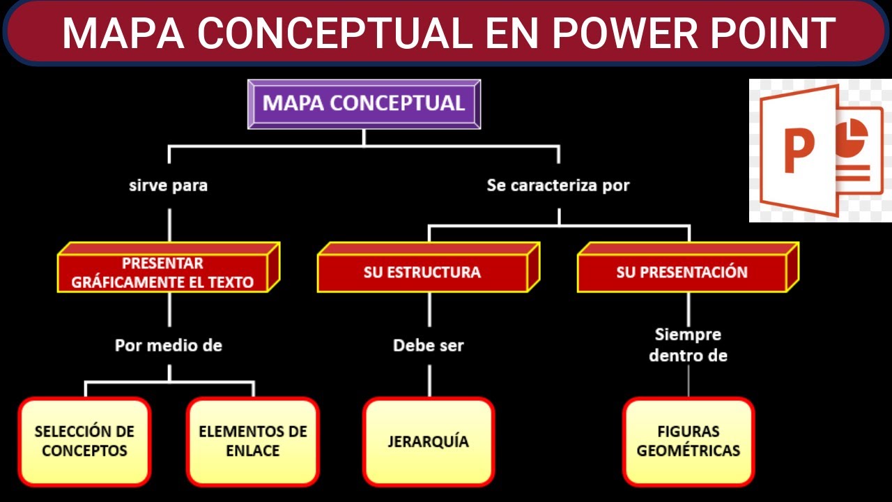 Como Hacer Mapa Conceptual En Power Point