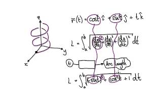 Video 2993 - Arc Length Parametrization - Example