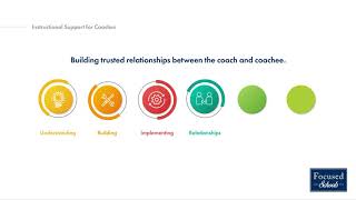 Instructional Support