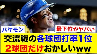 【衝撃】交流戦の各球団打率1位、2球団だけおかしいww【なんJ反応集】