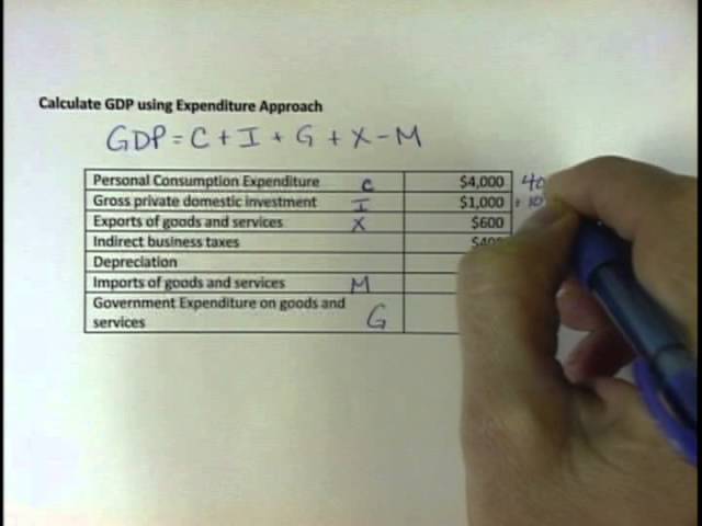 Gdp Formula Calculation Of Gdp Using Formulas 41 Off Gdp Formula Calculation Of Gdp Using Formulas 41 Off