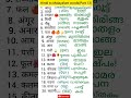 hindi to malayalam words words meaning hindi malayalam malayalam hindi words hindi malayalam