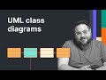 UML class diagrams