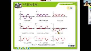 第三章二極體的應用電路3-2橋式整流多媒體教學(翁真文老師)