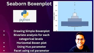 Seaborn Boxenplot Explained