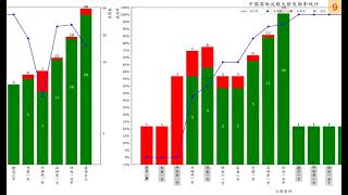 Summary of China's carrier rocket launch statistics as of December 31, 2024!